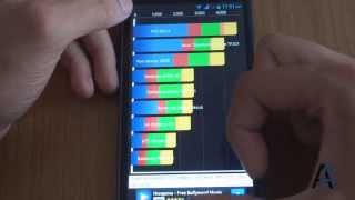 Zen Ultrafone 701 HD Benchmark Performance