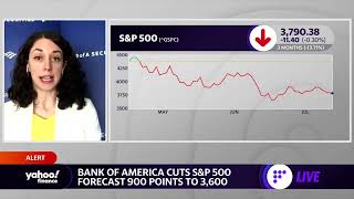 Bank of America forecasts 'mild recession,' cuts S&P 500 outlook to 3,600
