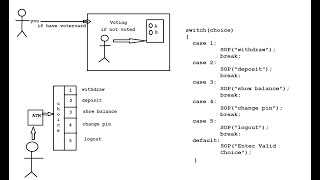 Live Java class for beginners session 7 Java ProgramWith Flow Control #java #beginners #neojobhunter