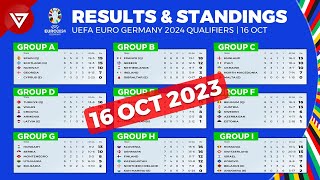 6 Teams Qualified - Results & Standings UEFA Euro 2024 Qualifying as of Oct 16 2023