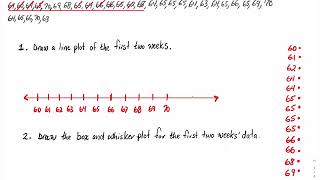 C3 - L 103 - Line Plot / Box and Whisker