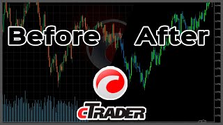 CTrader | Step by step customization process 2024