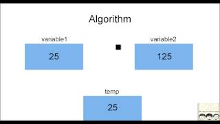 C Practical and Assignment Programs -Swapping 2 nos with temp variable