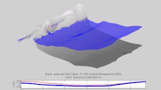 xbeach - non-hydrostatic module: erosion of sand dune and wave run-up