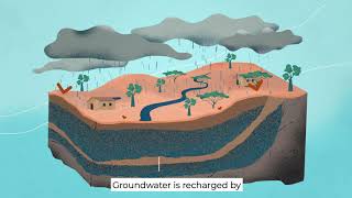 Introducing groundwater (with subtitles)