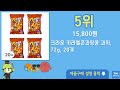 카라멜콘 땅콩 추천 순위 top10