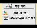 주식 점심시황 5월31일 개미일보 점심시황 1분정리 엔비디아 1조클럽 가입 우리는 어떻게 반응중일까