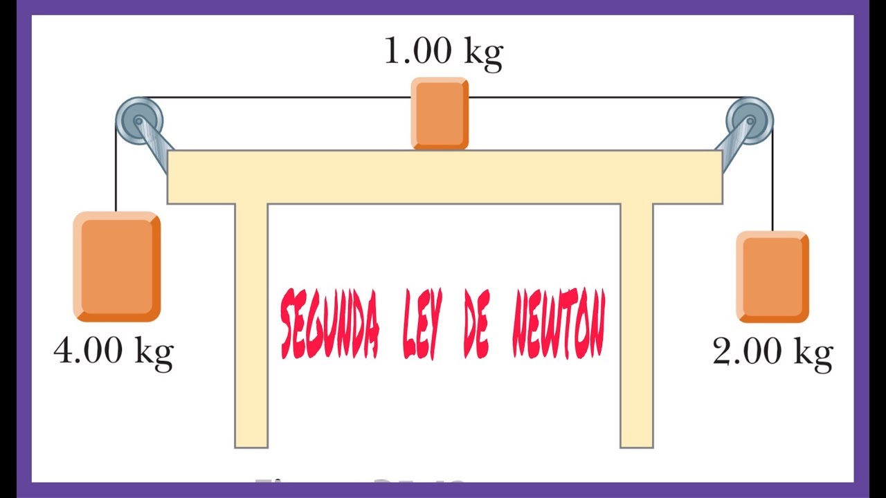 FISICA - APLICACION DE LA SEGUNDA LEY DE NEWTON - ACELERACION DE 3 ...