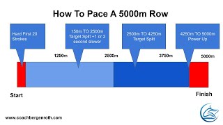 Mastering the 5K Row: Pacing and Strategy Tips