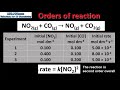 r2.2.10 orders of reaction hl