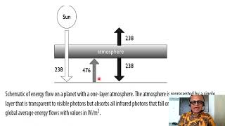 2 A Simple Climate Model