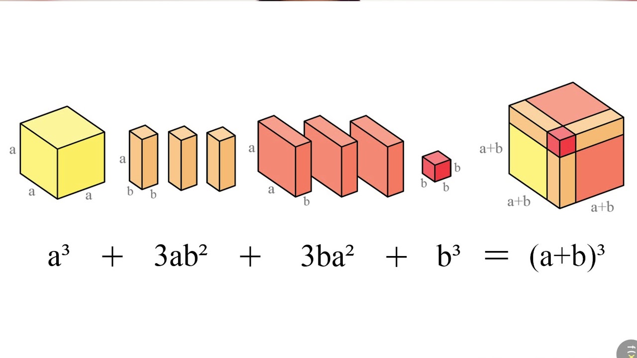 Gráficamente El Desarrollo Del Cubo De Un Binomio - Matemáticas ...