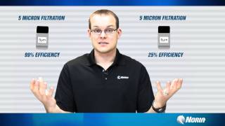How to Evaluate Oil Filters