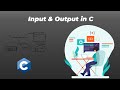 Input & Output in C Programming Language