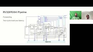 The Wally RISC-V Core: The trials and tribulations of benchmarking - Part 1