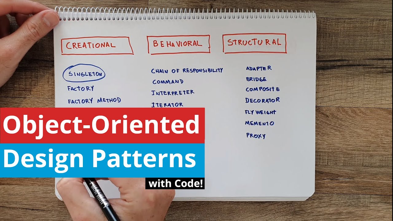Object Oriented Design Patterns Explained Youtube