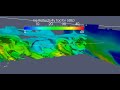 convective cells animation