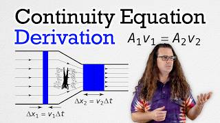 Continuity Equation for Ideal Fluid Flow - Derivation