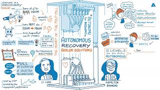 #04 How can autonomy implemented in the recovery boiler increase overall productivity and safety?