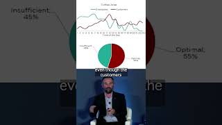 Optimize Retail Staff Scheduling