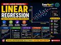 Linear Regression Explained from Scratch | Machine Learning for Beginners | EasyAlgoAI