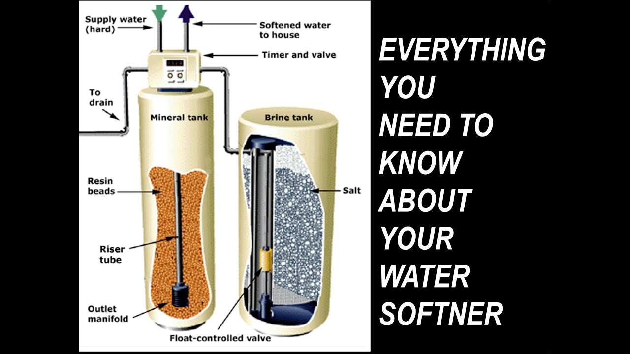 Water Softener How It Works Animation At Martha Holt Blog