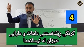 گرنگی ڕێکخستنی داهات و دارایی خێزان لە ئیسلامدا-مامۆستا فواد هەرتەلی:بەشی چوارەم