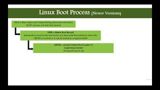 Linux learning Series - Linux Boot Process Newer Versions