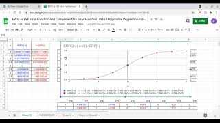 ERFC vs ERF Error Function & Complementary Error Function LINEST Matrix Polynomial Regression