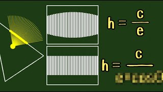 高校数学とJavaScriptだけ。FPSの作り方 #2 三角関数で歪み補正【ゲームプログラミング】【ゲーム開発】