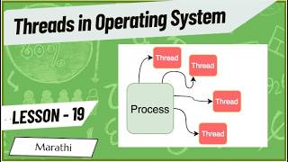 Threads in OS (Marathi) | Process Management L7