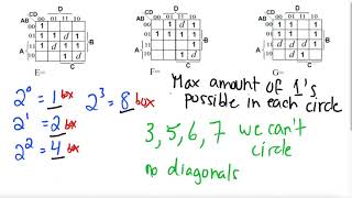 Tutorial video on how to Circle Karnaugh Maps and form Equations Part 1