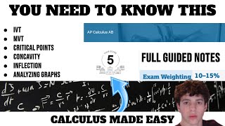 AP Calculus Unit 5 Review - Optimization, IVT, MVT, Critical Points, Derivative Graphs
