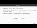 Java: Object-Oriented Programming Concepts: Associations, Aggregation & Composition| packtpub.com