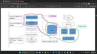 Search Engine Architecture Explained | Indexing & Query Processing