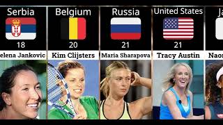 Most Weeks at Number 1 WTA  | Azarenka, Williams and others