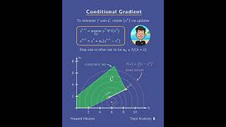 Conditional Gradient / Frank-Wolfe
