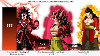 Xeno Goku VS Xeno Gohan VS Xeno Goten All Forms Power Levels - Super Dragon Ball Heroes