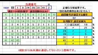 ロト６予想 1633回