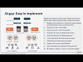 Understanding Purdue Model for ICS Security