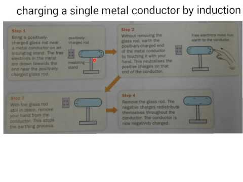 Charging a single conductor by induction Charging a single conductor by induction