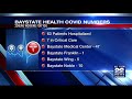 baystate health reports 63 covid 19 patients 7 in critical care