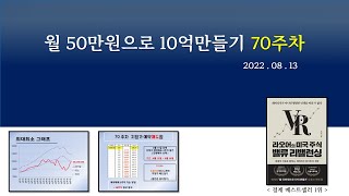 월50만원 TQQQ 로 10억만들기 70주차