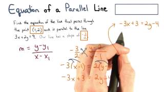 Equation of a Parallel Line - Visualizing Algebra