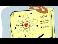 atom எளிய சொற்களில் விளக்கப்பட்டுள்ளது