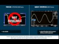 keysight infiniivision 3000 x series vs. tektronix dpo mso 2000 series oscilloscopes