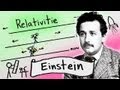 Einstein and The Special Theory of Relativity