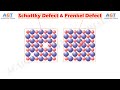 differences between schottky defect and frenkel defect.