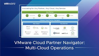 VMware Cloud Partner Navigator: Multi-Cloud Operations | VMworld 2020