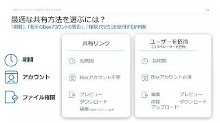 Boxの共有機能を使いこなす！2つの便利な共有方法